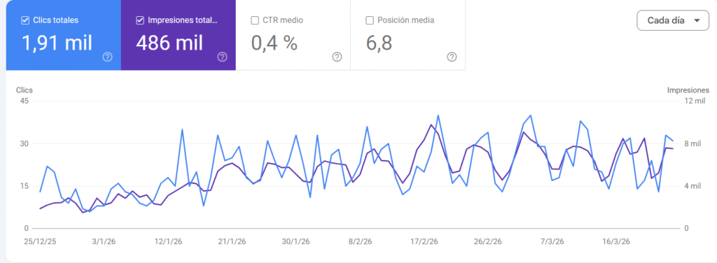 web diseñada por agustin hernandez consultor seo en uruguay